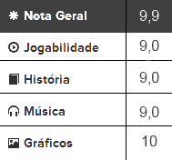 Avaliação do game