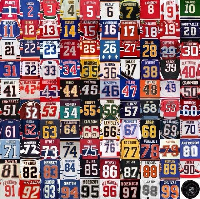 Hockey Blog In Canada Hockey And Learning