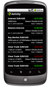 MetaTrader 4 for Android