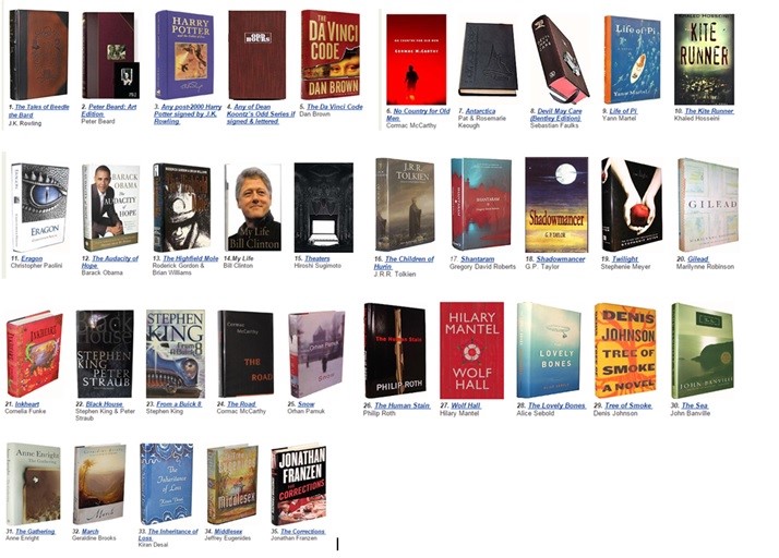 Collecting First Editions Investment and Expert's Collectible List