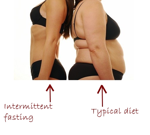 intermittent fasting before and after eat live grow paleo intermittent fasting and information intermittent fasting before and after eat live grow paleo intermittent fasting and information