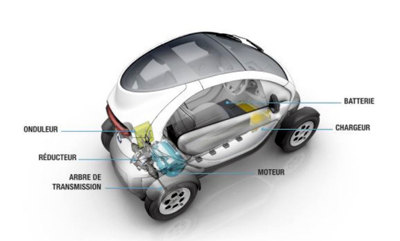 Metronome Renault Twizy Electric Urban Vehicle