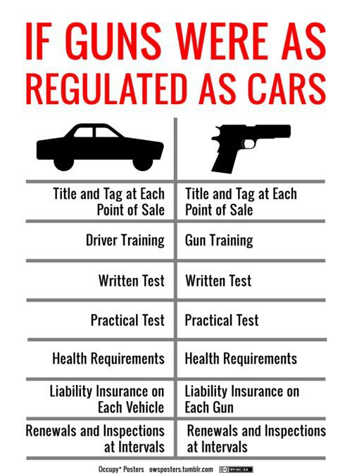 an analysis of the importance of gun control laws On the other hand, supporters of gun control more validly believe that america should have better control over the use of these firearms countries like england and japan show that strict laws on guns actually help lower the number of homicides. an analysis of the importance of gun control laws On the other hand, supporters of gun control more validly believe that america should have better control over the use of these firearms countries like england and japan show that strict laws on guns actually help lower the number of homicides.