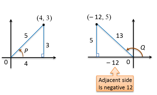 trigonometric identities formulas double angle trigonometric identities formulas double angle
