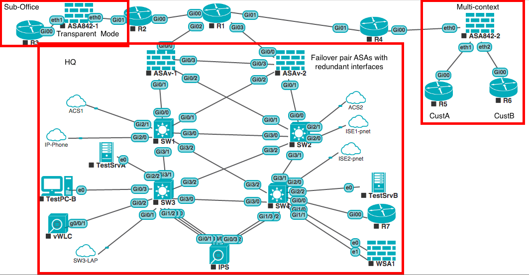 network topologies and standards Every network has a topology that determines the way in which different devices of the network are arranged and how they communicate with. network topologies and standards Every network has a topology that determines the way in which different devices of the network are arranged and how they communicate with.