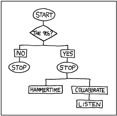 State Machine Flow Chart