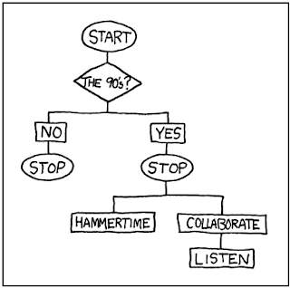 xkcd+90s+Flow+Chart.png