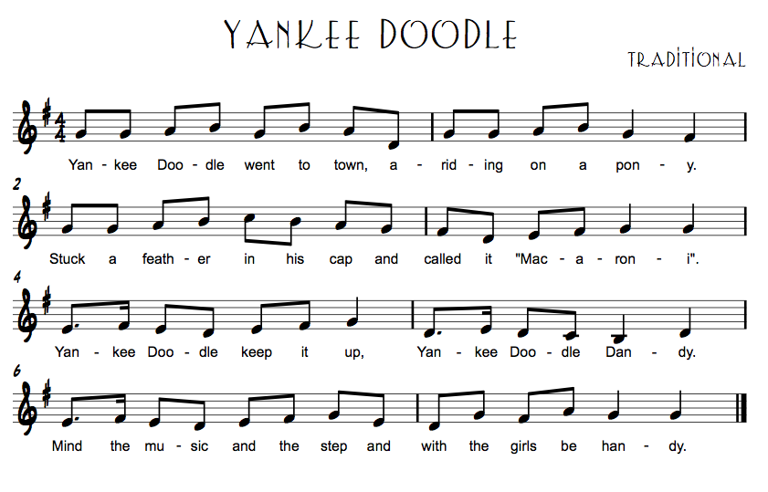 Songs from the Northeastern States (US) TECHNOLOGI INFORMATION