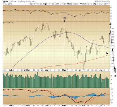 $SPX