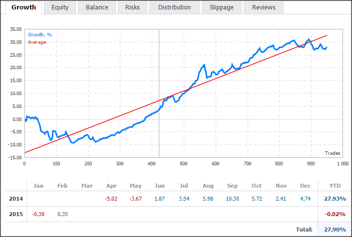 Forex malaysia 2015