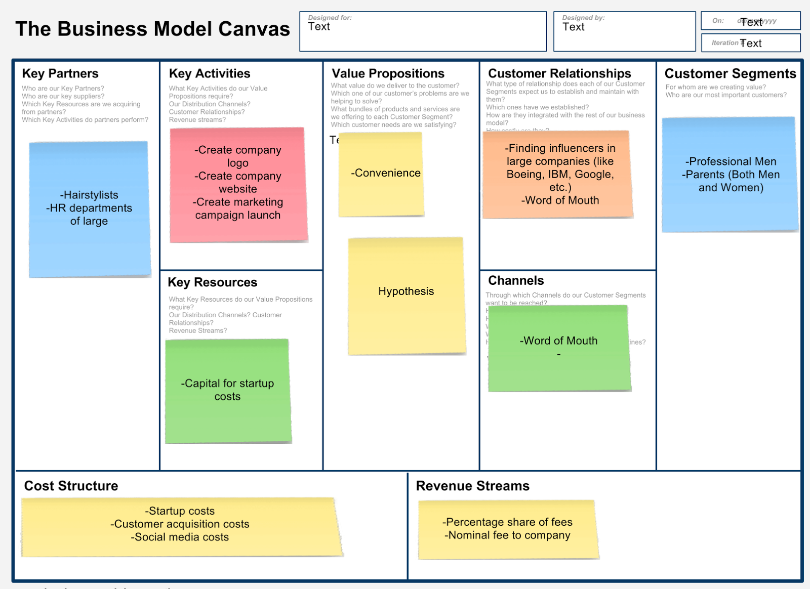 canvas key activities template ppt business model canvas day 2 shearstwoyou canvas key activities template ppt business model canvas day 2 shearstwoyou
