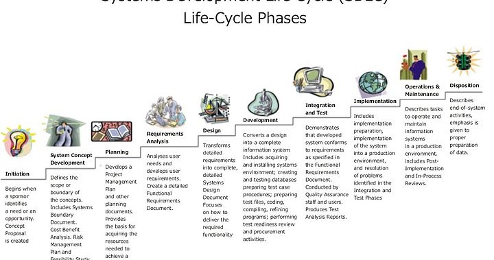 Software Development Life Cycle (SDLC)