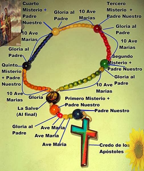 10 formas de rezar el santo rosario pdf
