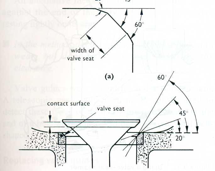 Automotive Mechanics Valveseat reconditioning