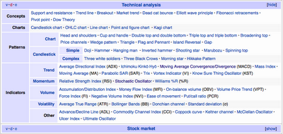 Forexpros charts grafici forex tempo reale