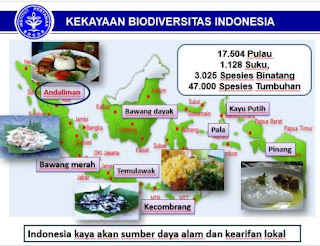 Kekayaan Biodiversitas Indonesia