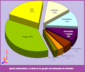 ALIMENTOS AUTORIZADOS Y PROHIBIDOS EN  FIBROMIALGIA