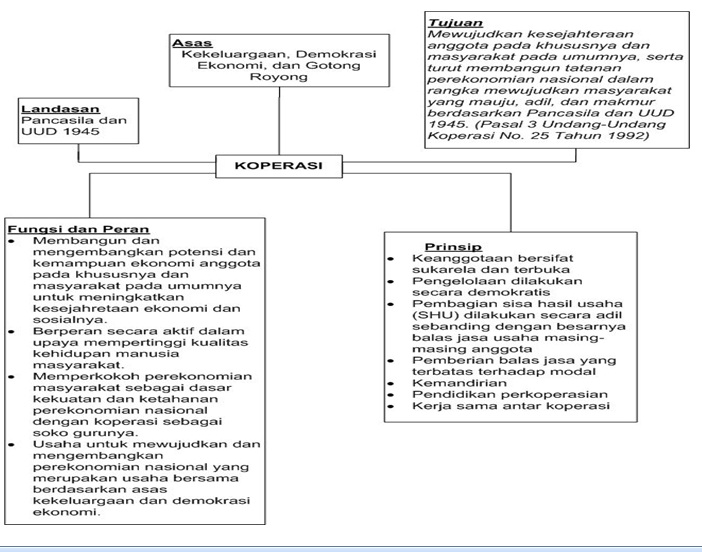 Nothing Koperasi Indonesia