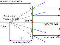 Convex Mirror Ray Diagram Convex Mirror Ray Diagram