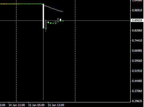 forex trading signals tutorial