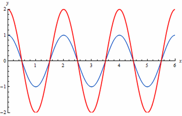 Transversal Example Transversal Example