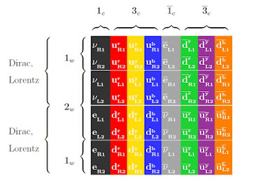 The Standard Model Algebra