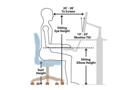 Knowledgeable Ideas ツ Right Body Posture In Front Of Computer