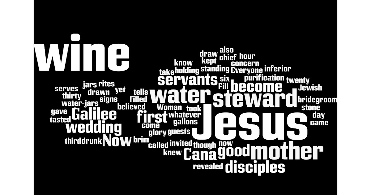 Rectory Musings The Word as a Wordle