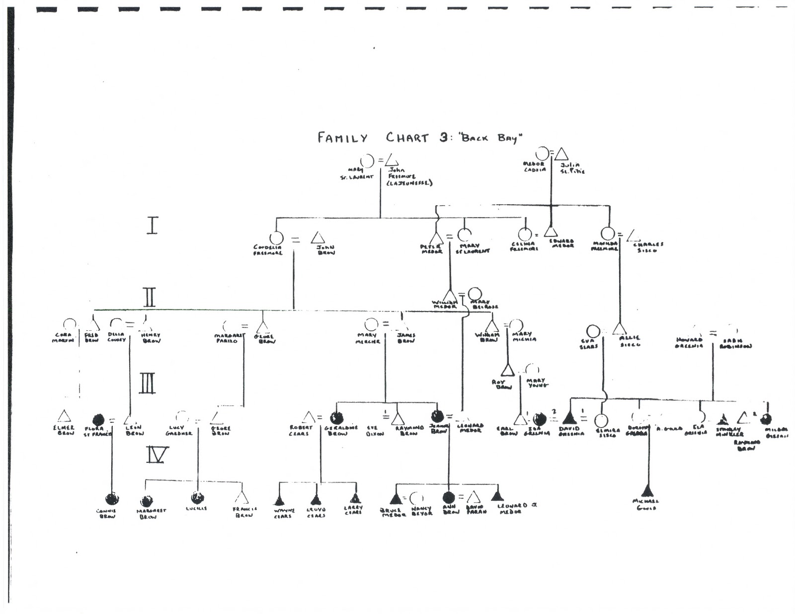 kinship chart maker kinship chart maker kinship file hawaiian kinship kinship chart maker kinship chart maker kinship file hawaiian kinship
