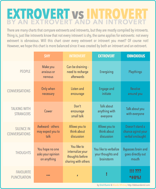 Extrovert bahasa maksud melayu dalam KENAPA BAHASA