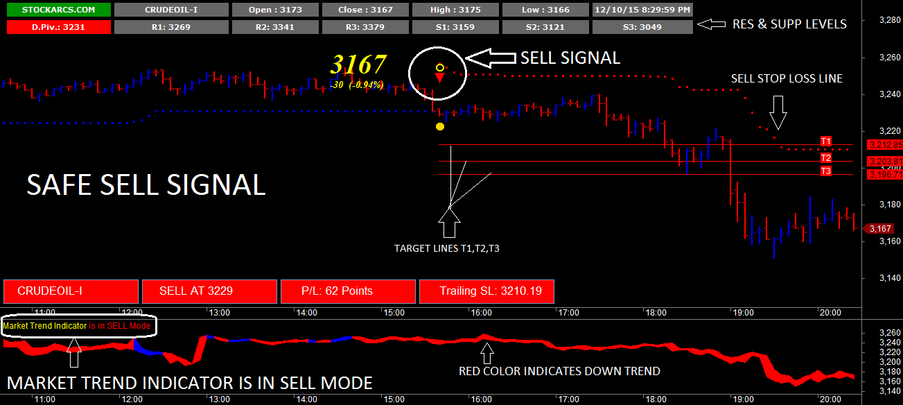 Nifty Live Chart With Buy Sell Signals