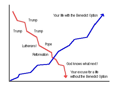 Benedict Option