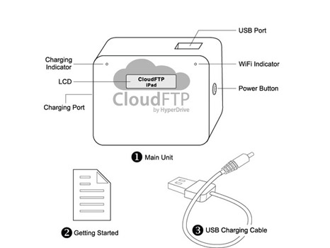 Making Wifi Connections on Gadget with iUSBport Making Wifi Connections on Gadget with iUSBport