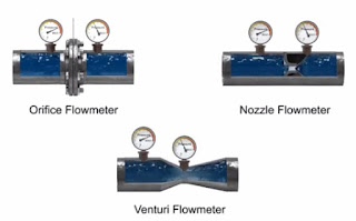 Types of Differential Flow Meter 