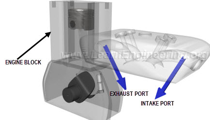 power flow in automobile