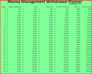 Cara nak mula main forex