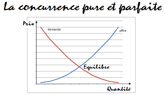 L�actualité de l�Economie décryptée La concurrence pure