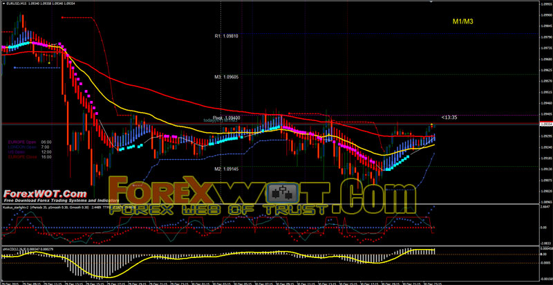 top forex scalping systems