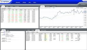 Apakah bisnis forex menjanjikan