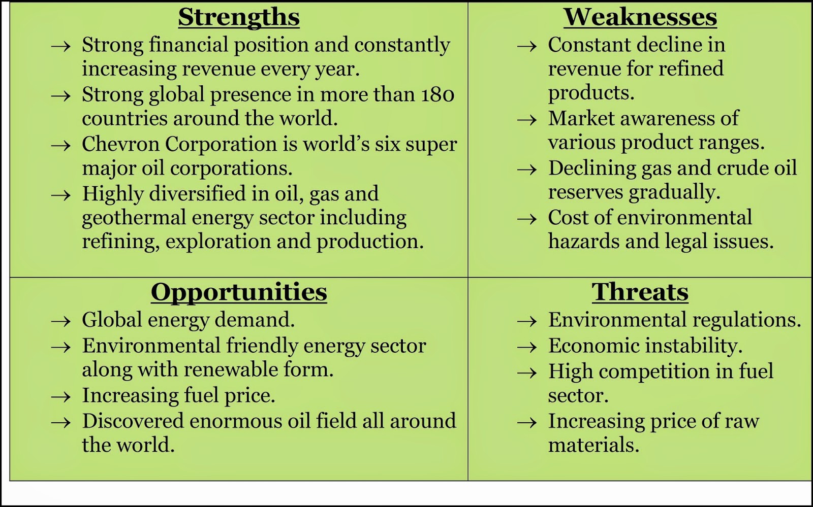 pest analysis uk oil gas upstream industry Firstly, royal dutch shell plc is a leading company globally in the oil and gas industry with global presence in many countries consequently, the company derives its strength in this global image in the industry. pest analysis uk oil gas upstream industry Firstly, royal dutch shell plc is a leading company globally in the oil and gas industry with global presence in many countries consequently, the company derives its strength in this global image in the industry.