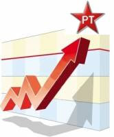 PT lidera com 32% a preferência da população brasileira, aponta Vox Populi