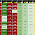 World Stock Market Performance update for 08 April 2015