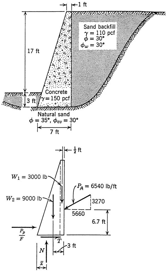 restrained retaining walls engineering and with concrete retaining wall design example - Concrete Retaining Wall Design Example restrained retaining walls engineering and with concrete retaining wall design example - Concrete Retaining Wall Design Example
