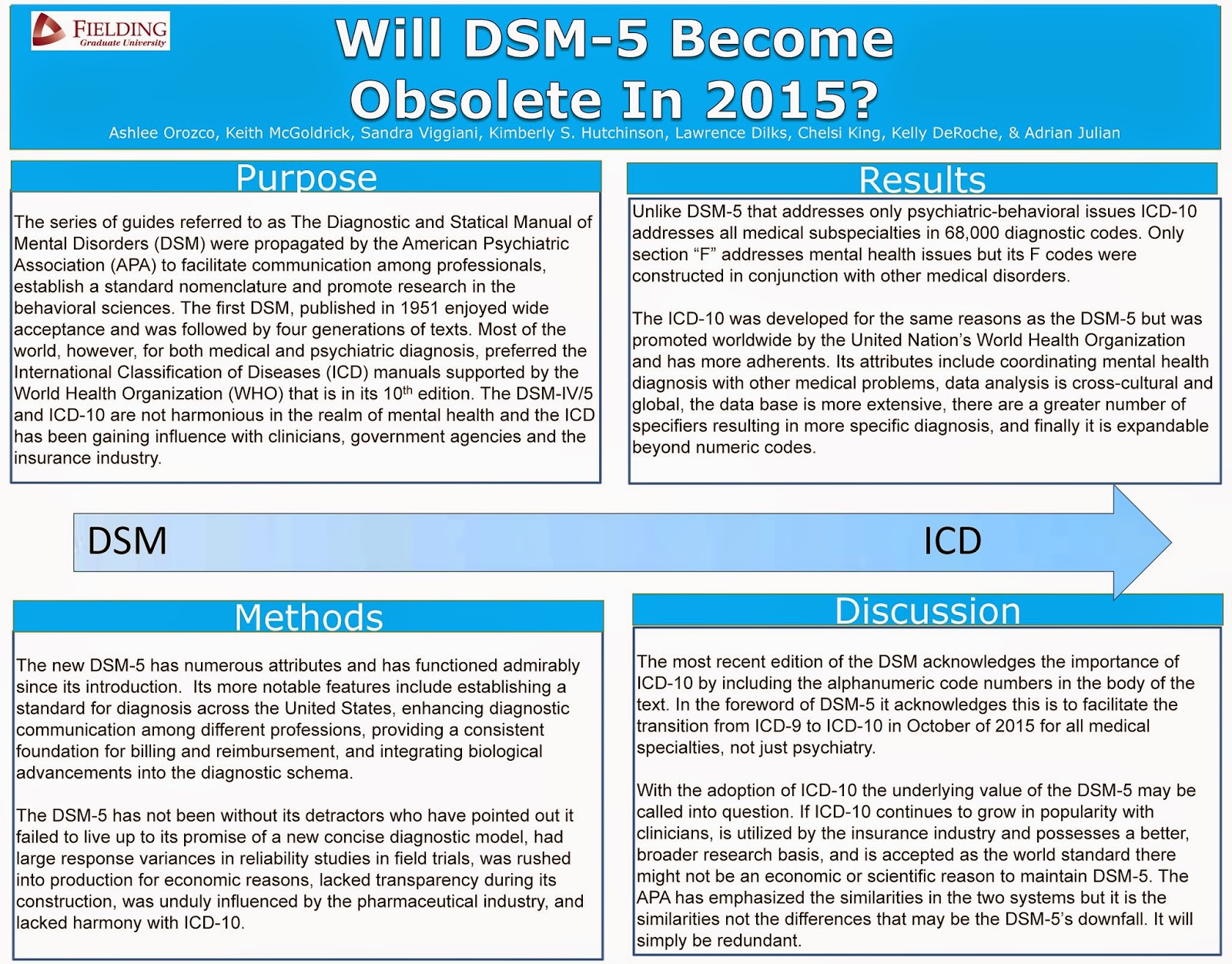 ResearchFielding.edu Will DSM5 obsolete in 2015?