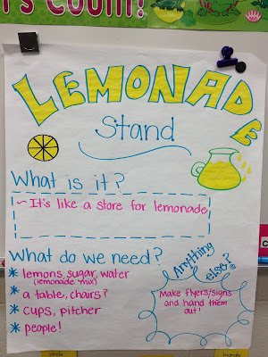 How to make lemonade essay