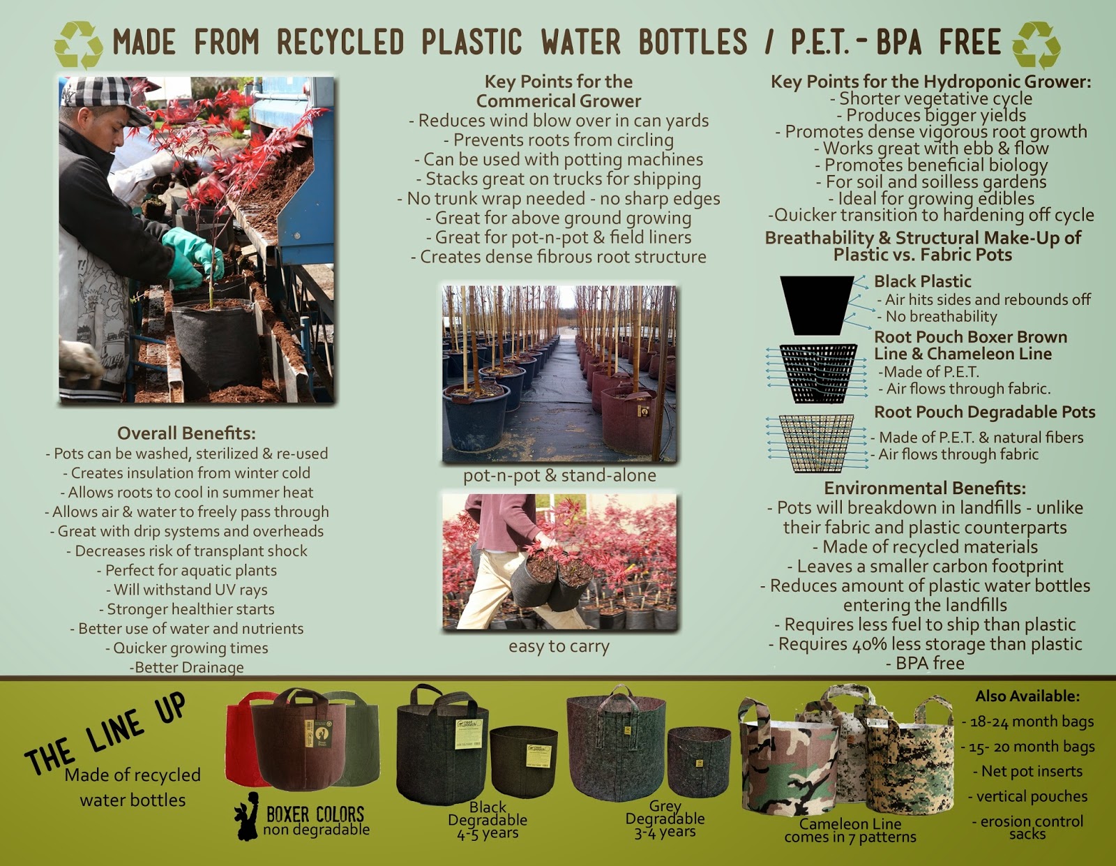 Bits out the Back Root Pouch Information & Pricing