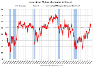 Consumer Sentiment
