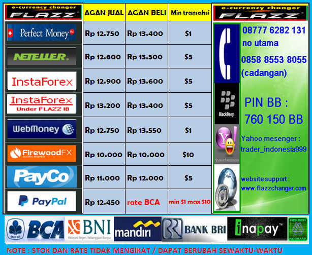 Nomor kontak forex