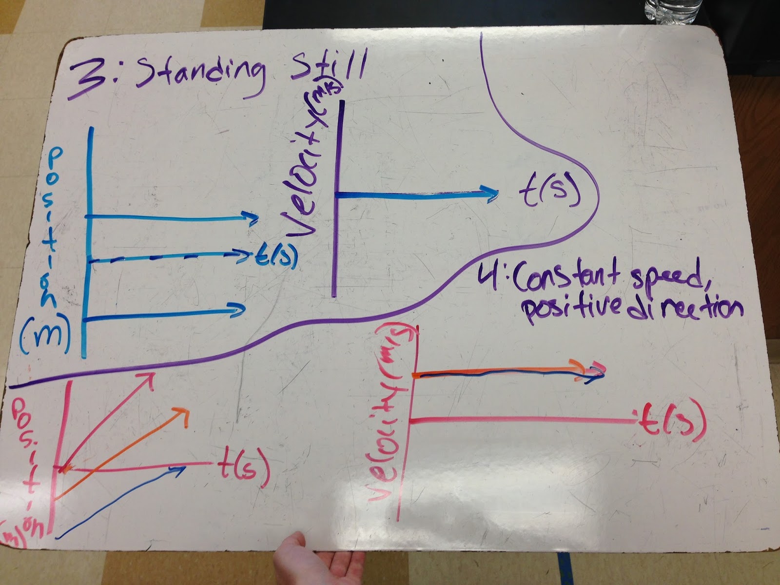 worksheet Free Particle Model Worksheet 3 Answers lady leibniz and the galileo girls modeling instruction in physics summary of unit 2