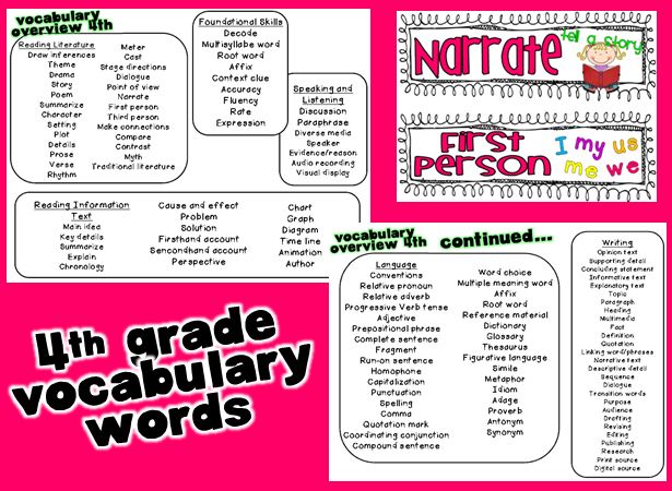 Worksheets 4 Grade Vocabulary Words ginger snaps ela common core vocabulary grades 3 5 there are 187 words included in this pack along with the standards for each grade a list of and posters st